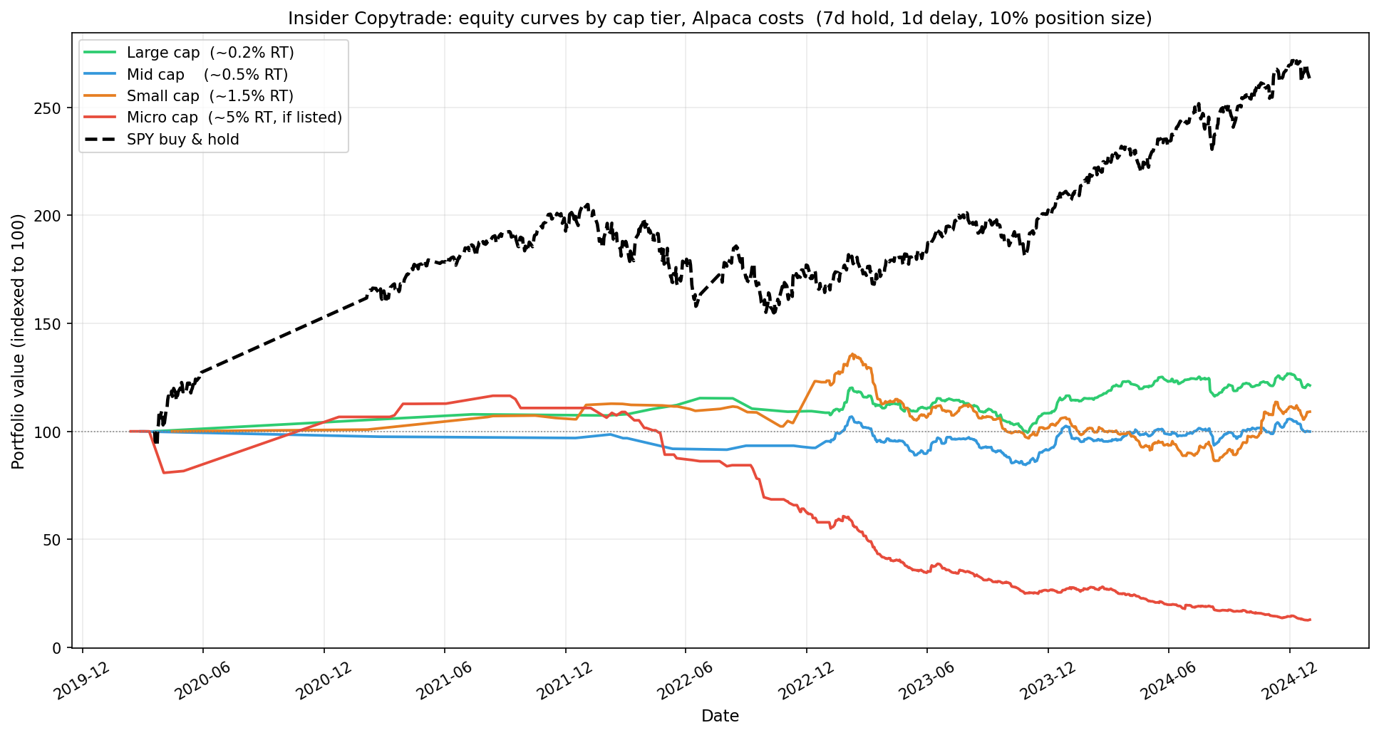 Equity Curves